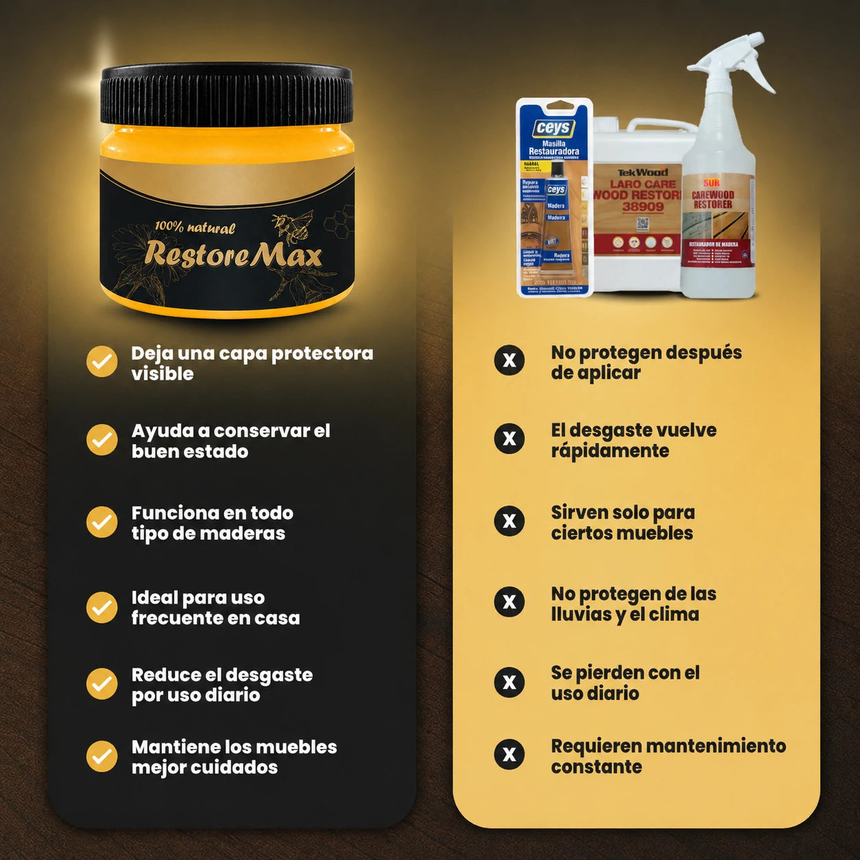 RestoreMax - Cera Renovadora de Madera | Recupera Brillo, Color y Protección
